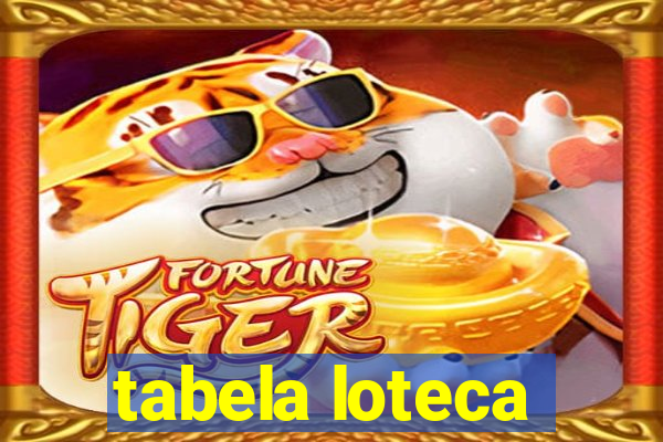 tabela loteca